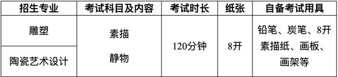 线上初选报名、考试、试卷邮寄要求龙8国际点此进入景德镇陶瓷大学(图8)