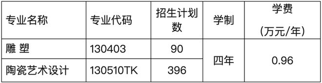 线上初选报名、考试、试卷邮寄要求龙8国际点此进入景德镇陶瓷大学(图9)
