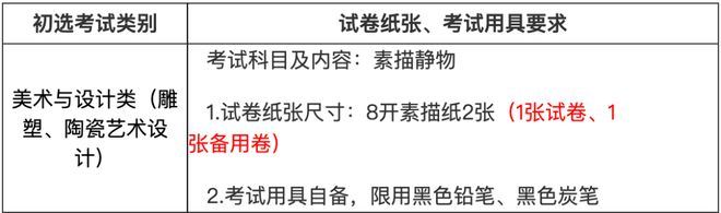 线上初选报名、考试、试卷邮寄要求龙8国际点此进入景德镇陶瓷大学(图12)