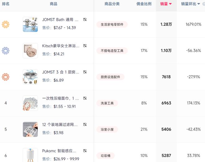 在TikTok上爆火超千万喜运达资讯：浴室追剧神器(图4)