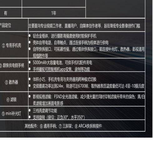影像创作套装来了：8倍外挂镜头、mini补光灯秒变专业相机！华为Pura 80 Ultra(图1)